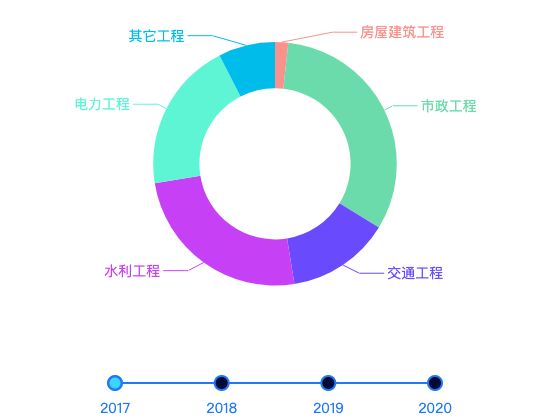 ecommerce