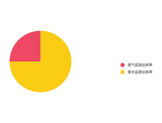 ecommerce