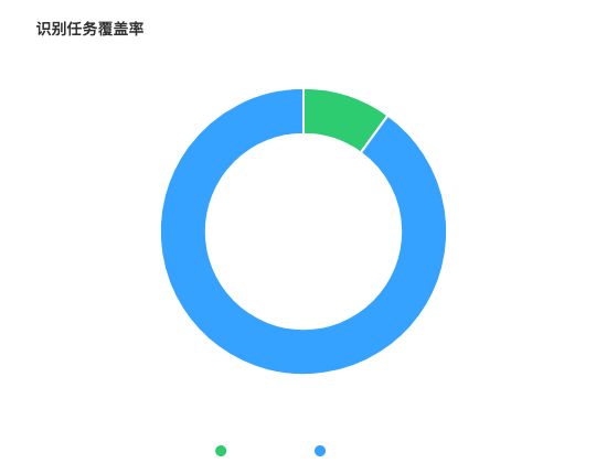 ecommerce