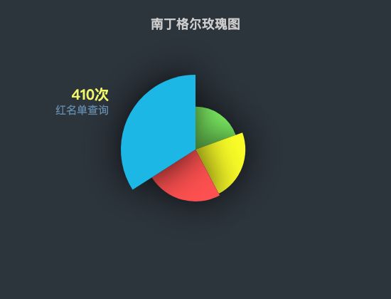 ecommerce