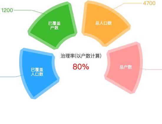 ecommerce