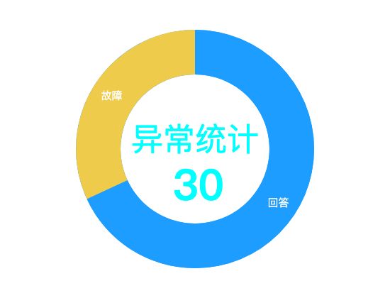 ecommerce