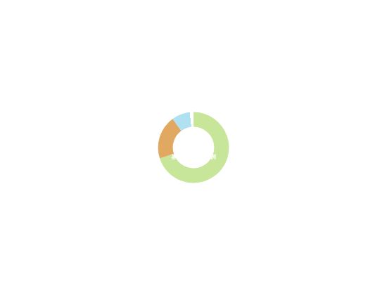 ecommerce