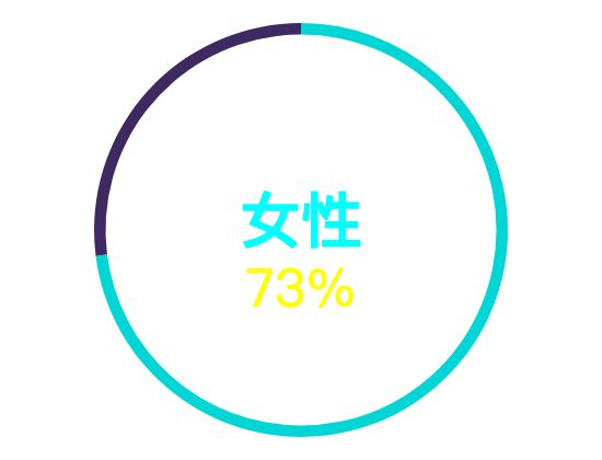 ecommerce