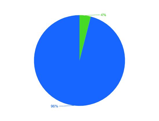 ecommerce