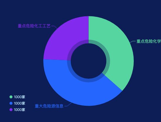 ecommerce