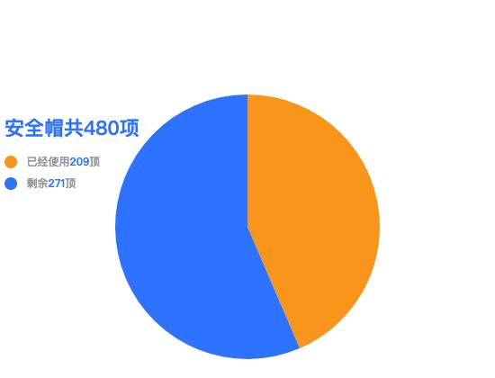 ecommerce