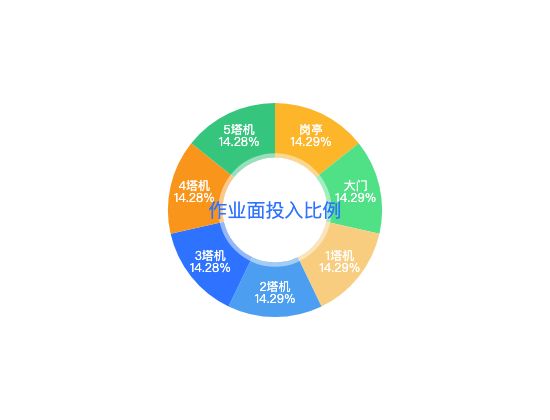 ecommerce