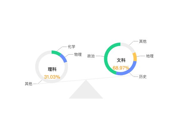 ecommerce