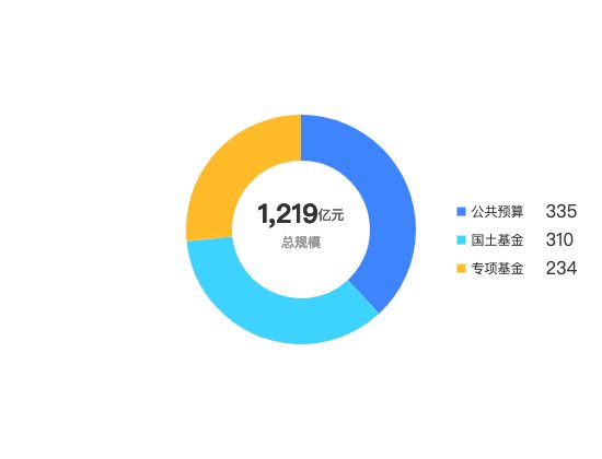 ecommerce