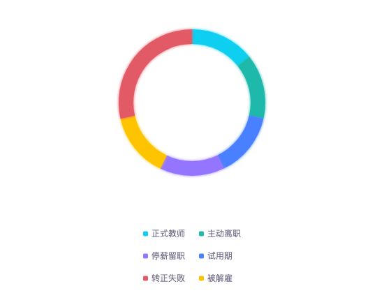 ecommerce