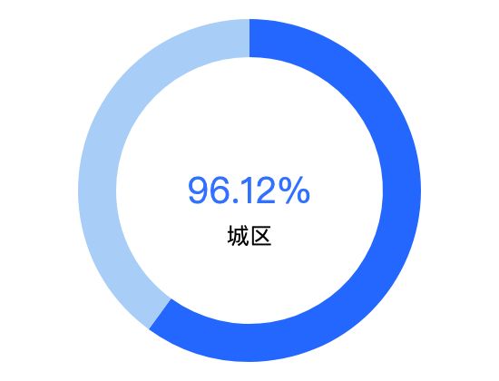 ecommerce