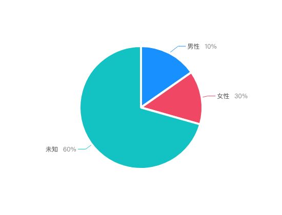 ecommerce