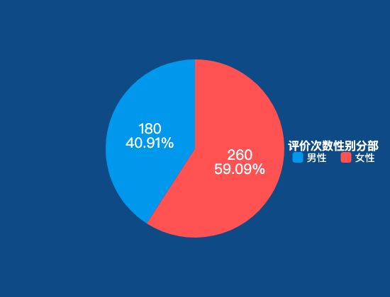 ecommerce