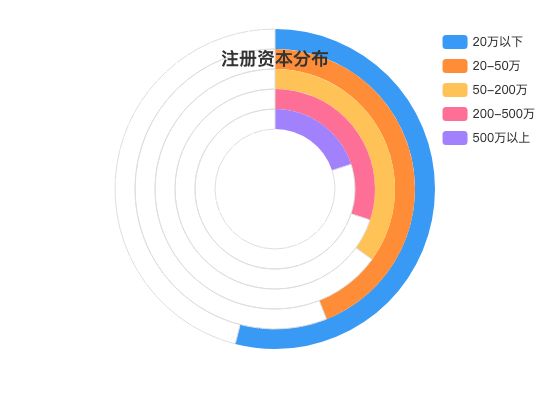 ecommerce