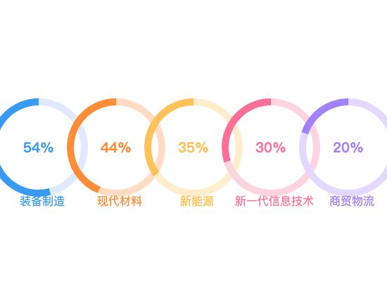 ecommerce