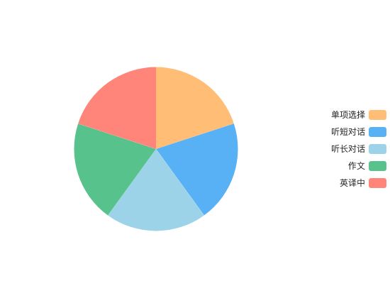 ecommerce