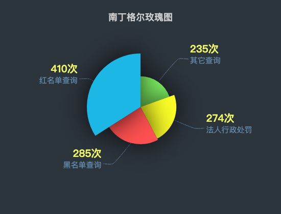 ecommerce