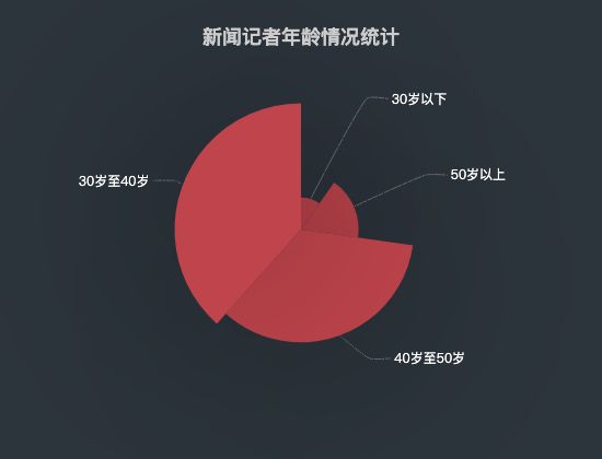 ecommerce