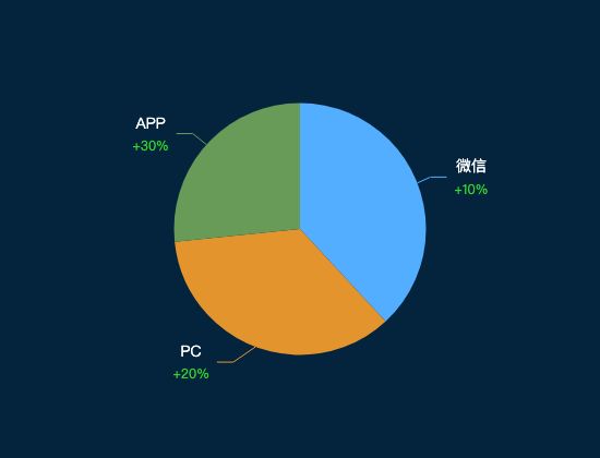 ecommerce