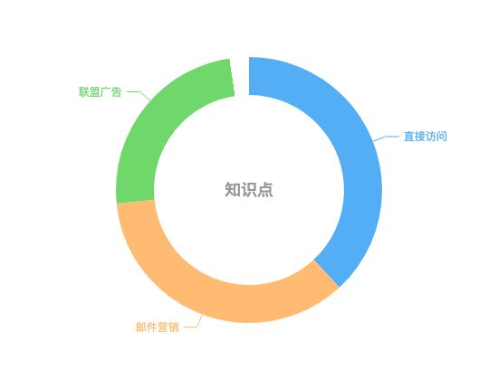 ecommerce