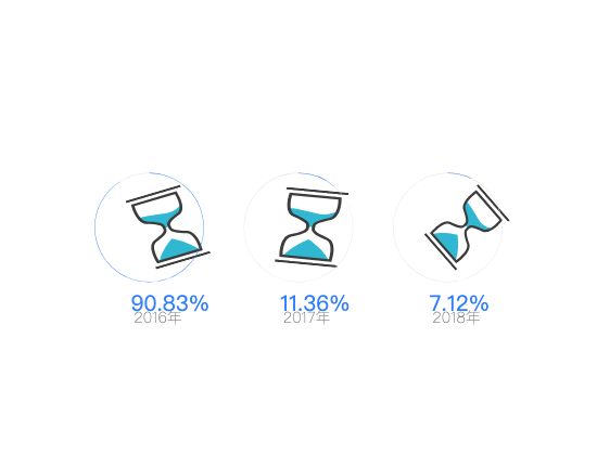 ecommerce