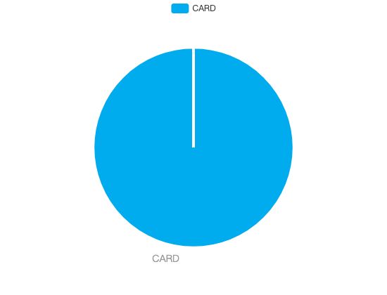 ecommerce