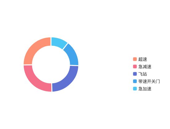 ecommerce