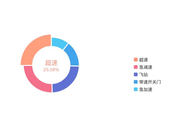 ecommerce