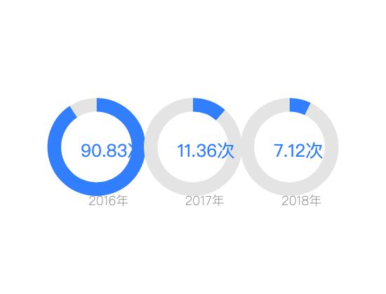 ecommerce