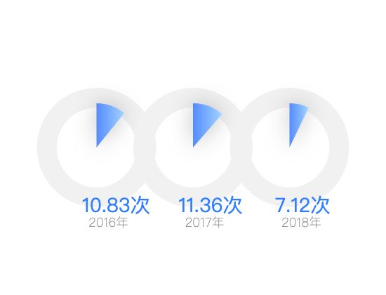 ecommerce