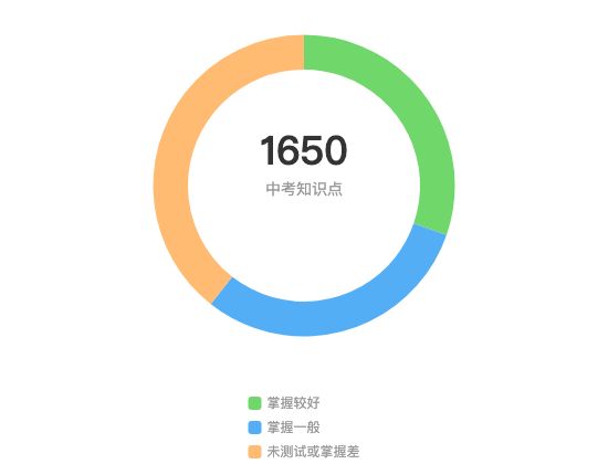 ecommerce