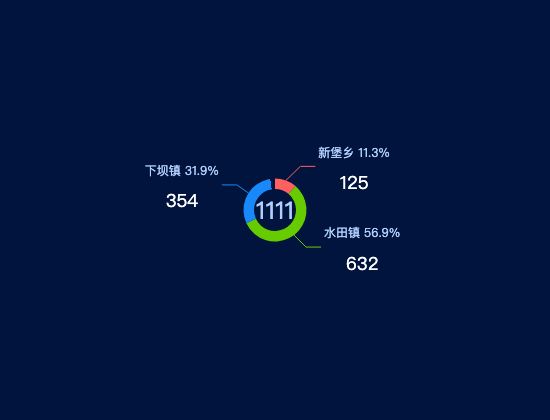 ecommerce