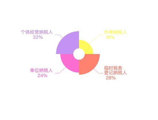 ecommerce