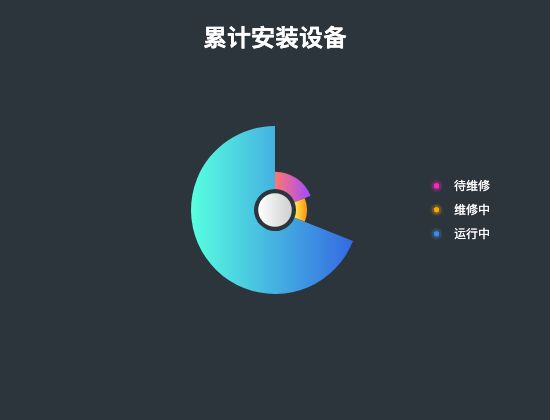ecommerce