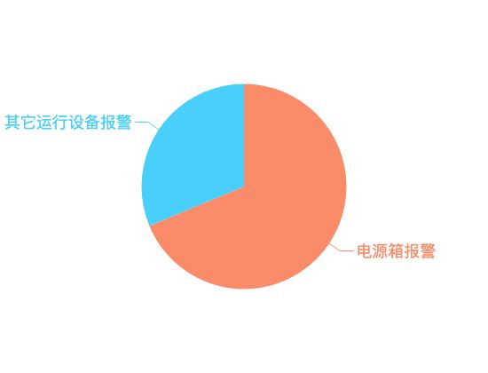 ecommerce