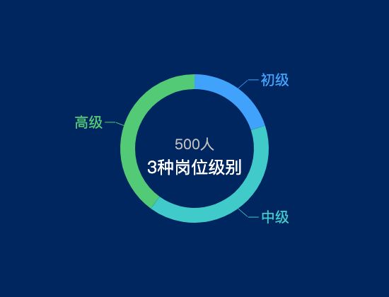 ecommerce