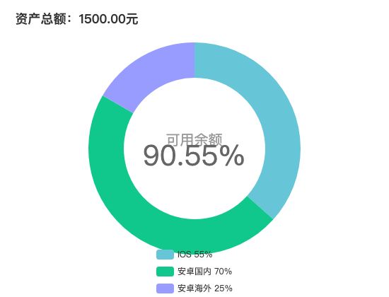 ecommerce
