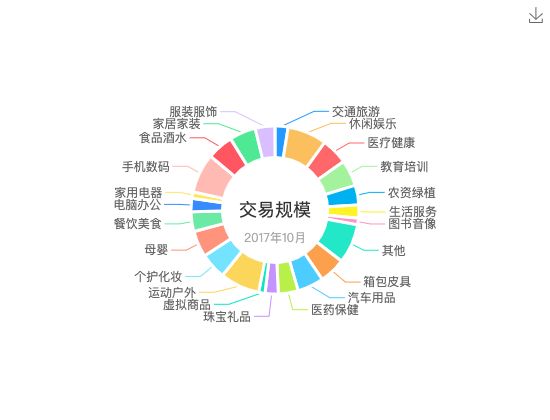 ecommerce