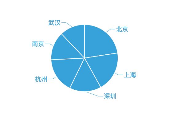 ecommerce
