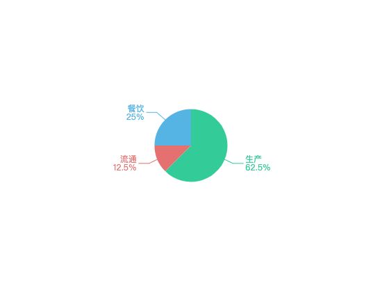 ecommerce