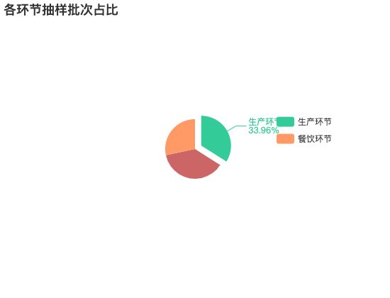 ecommerce