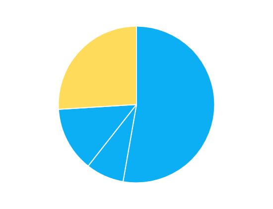 ecommerce
