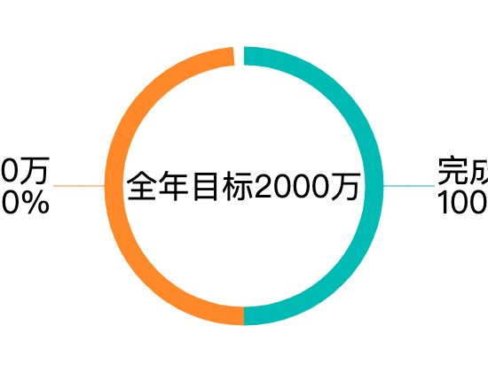 ecommerce