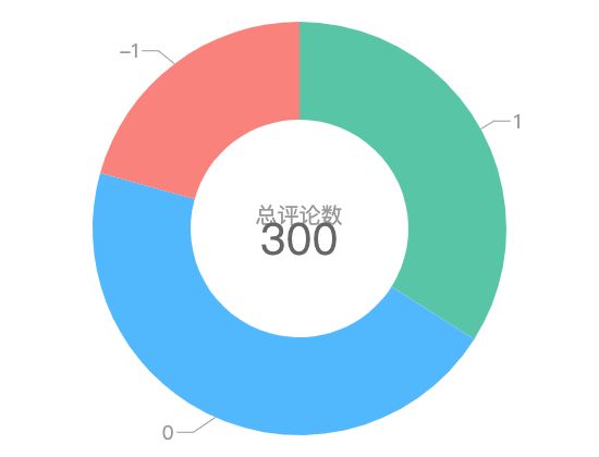 ecommerce