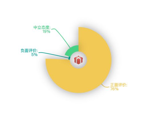 ecommerce