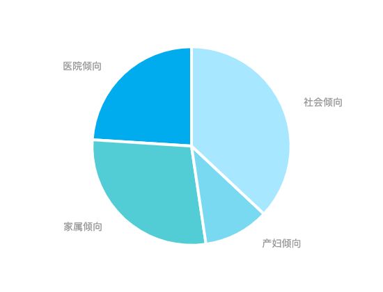 ecommerce