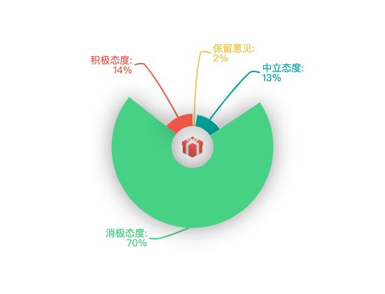 ecommerce