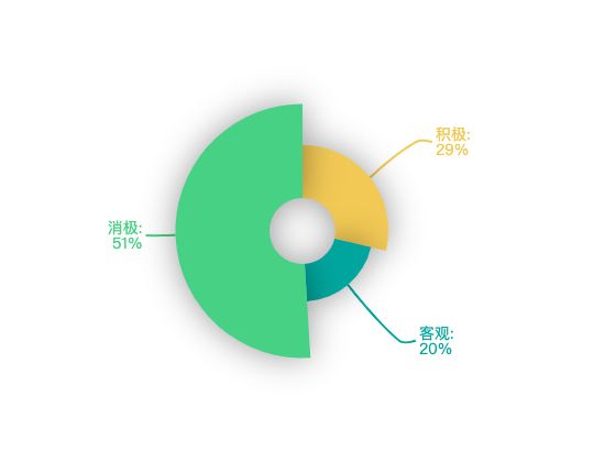 ecommerce