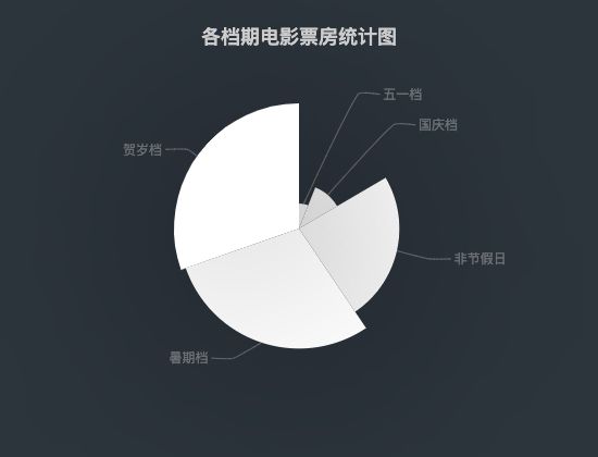 ecommerce